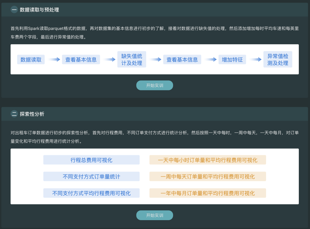 数据实验楼 Spark大数据分析综合实训项目重磅发布！7.png